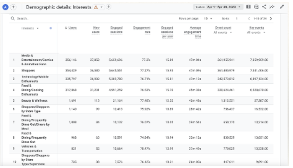 Why Influencer Marketing Will Only Grow Bigger and How to Utilize It For Your Brand?